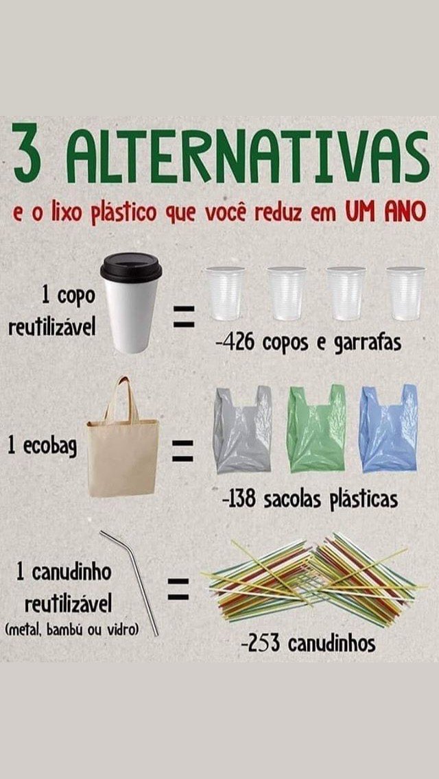 higorfrazao's tweet image. Vamos mudar nossos hábitos? Ainda há tempo!!!! #repense #ambiente #reutilize #Reduza #semPlasticos
