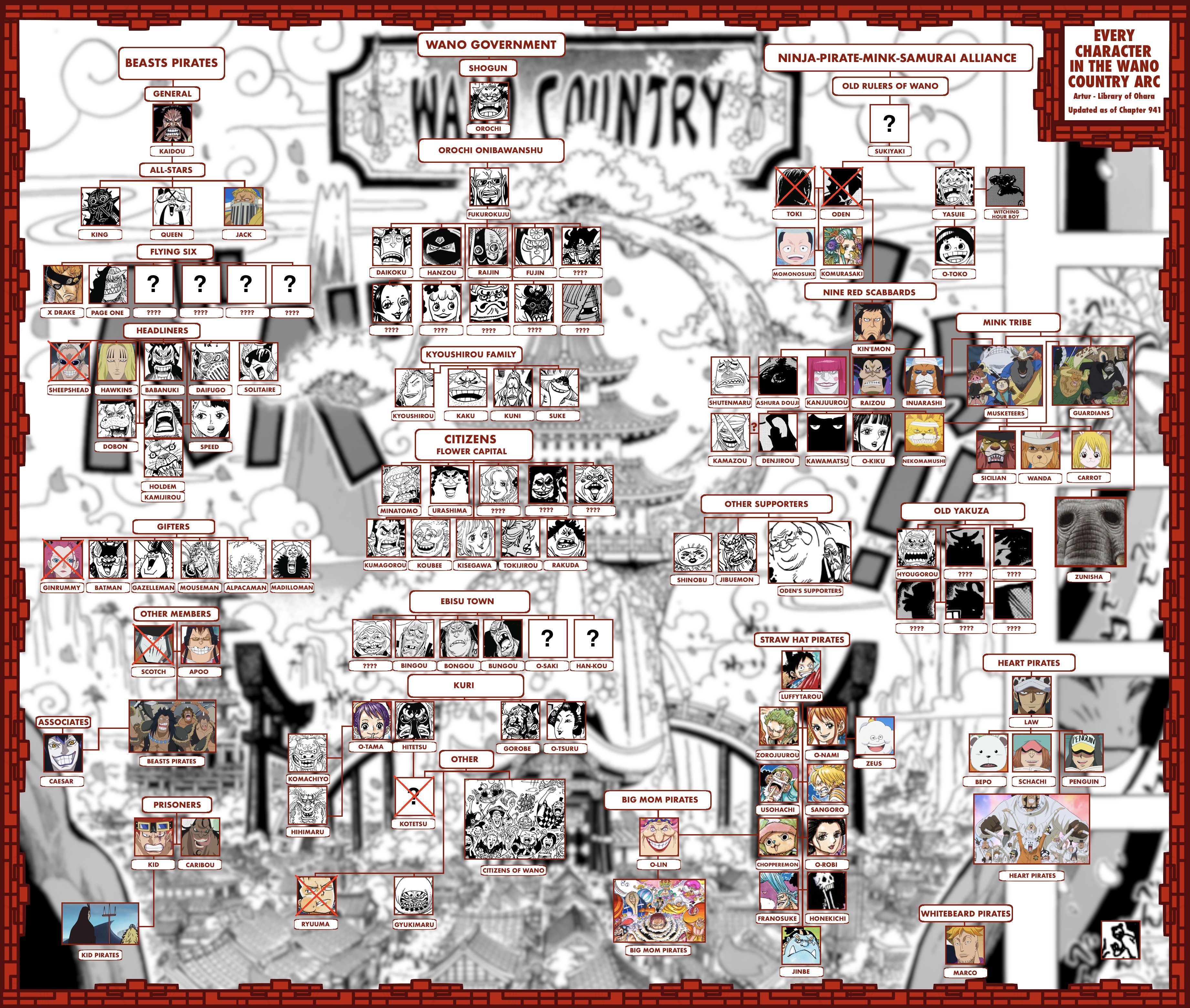 One Piece Character Location Map – The Library of Ohara
