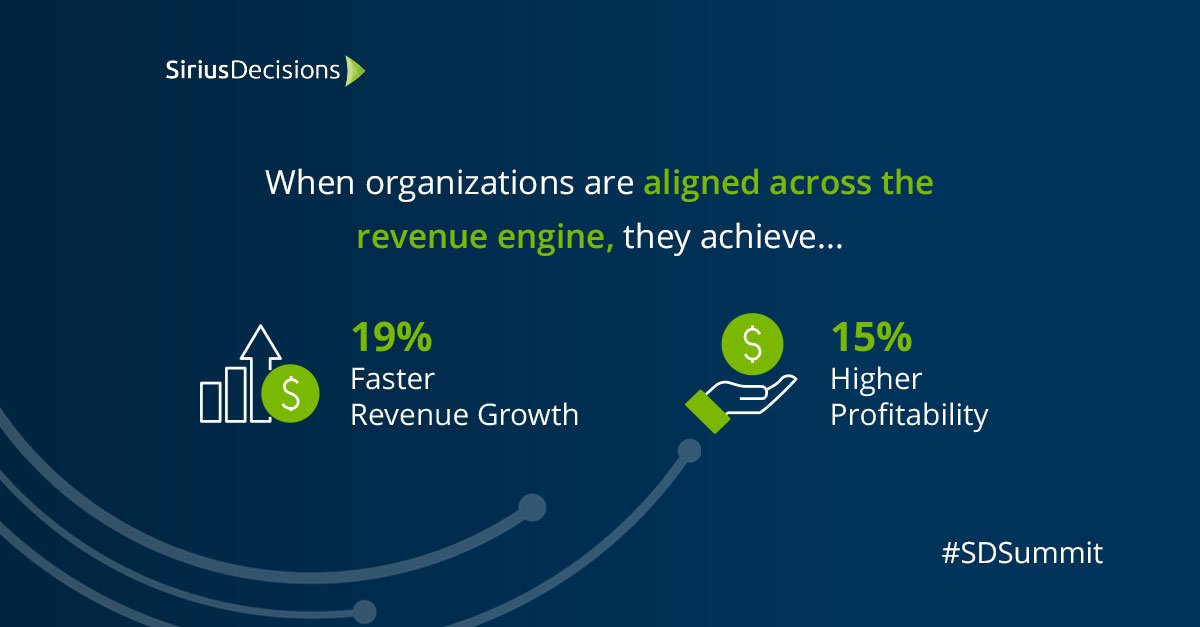 Alignment = Ability to Grow. In my new Chief Growth Officer role, been trying to figure out how to make this happen by connecting customers and partners with our <a href="/integrate/">Integrate</a> revenue engine (sales, marketing, customer success &amp; product). @KerrySirius #SDsummit