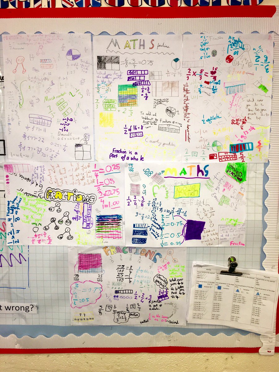 MissCooper0803's tweet photo. Using ‘graffiti maths’ to remind ourselves of everything we already know about fractions before starting our new unit! #MasteryMaths #GraffitiMaths https://t.co/hlHa3uXBuS