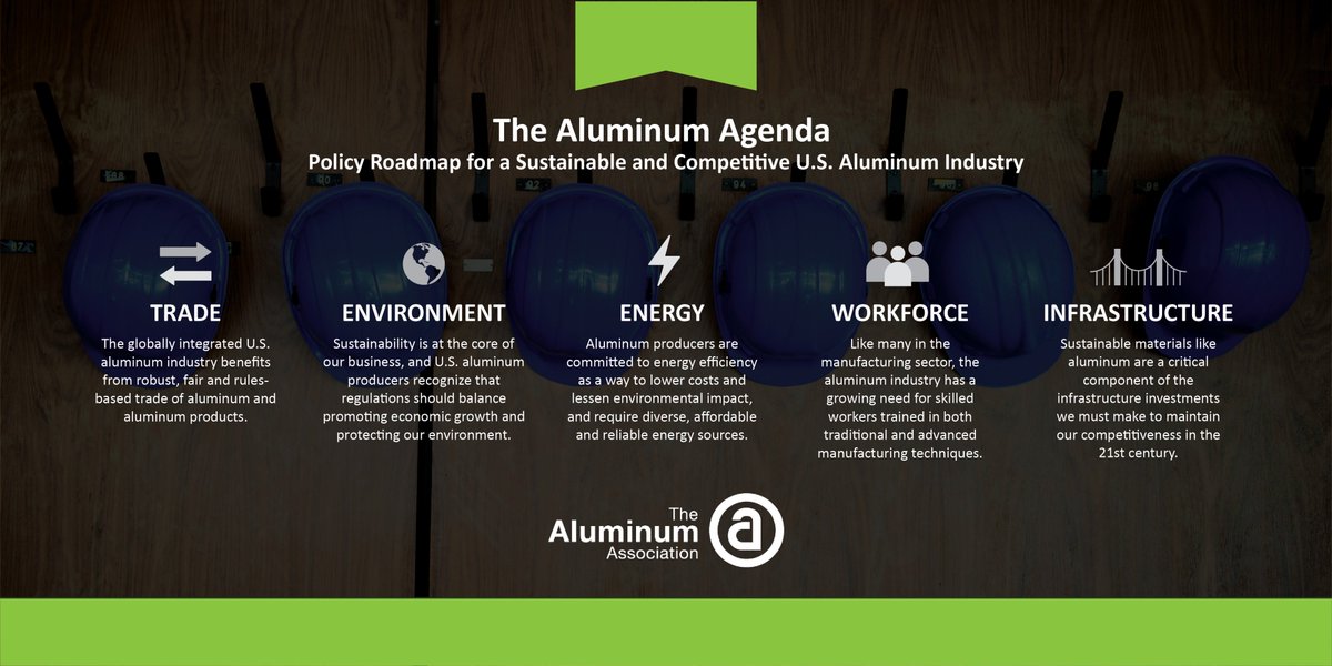 AluminumNews's tweet image. Today we're launching the #AluminumAgenda, a comprehensive policy roadmap for a competitive U.S. aluminum industry. ow.ly/UVcF50u1YMT