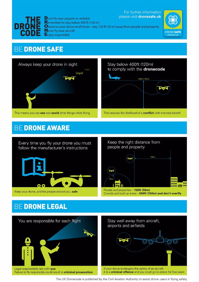 LincsCOPter's tweet photo. Drone team officers in Skegness alerted to a drone user on South Parade car park today. Found sat in his car facing the opposite way to the drone flying with FPV goggles on. Arrested, interviewed and cautioned for breach of the Air Navigation Order. #PolicingWithPRIDE #DroneCode https://t.co/UGNgHH3wTp
