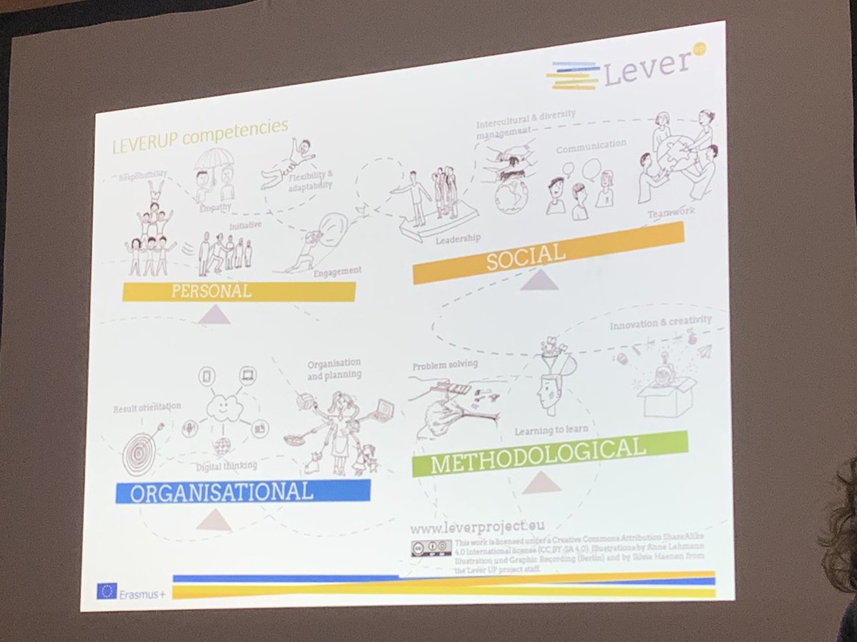 Interesting EU project in Italy recognising prior learning from Volunteering 👍 @VPLBiennale #validationeurope check out leverproject.eu/lever-model/re…