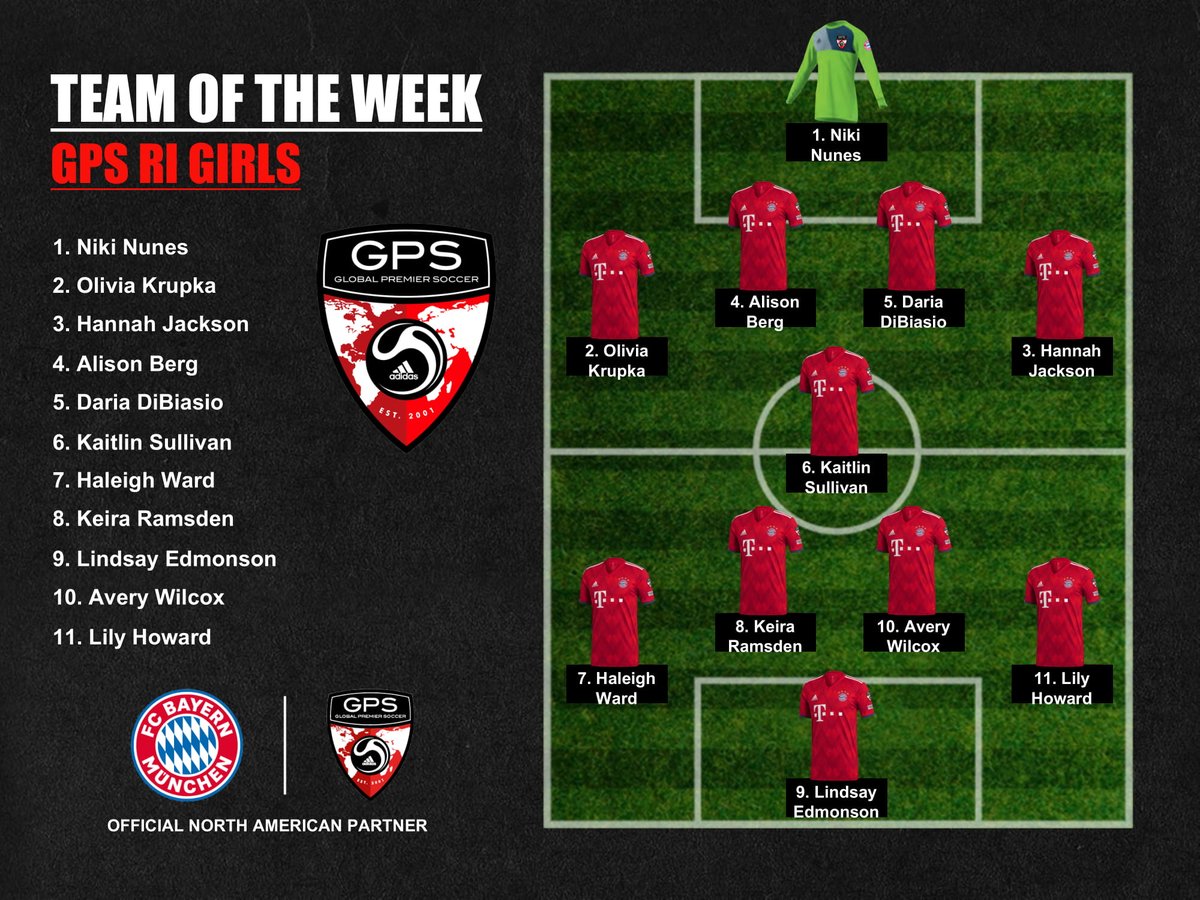 gpsrhodeisland's tweet photo. Congratulations to all selected in our GPS RI Girls and Boys Teams of the Week. This past weekend a handful of our teams participated in the RI State Cup with the following teams progressing to the next round:
- 2005 Boys Blue, 2006 Girls, 2004 Boys White &amp; 2006 Boys Blue #gpsri https://t.co/2AfHJzQX8X