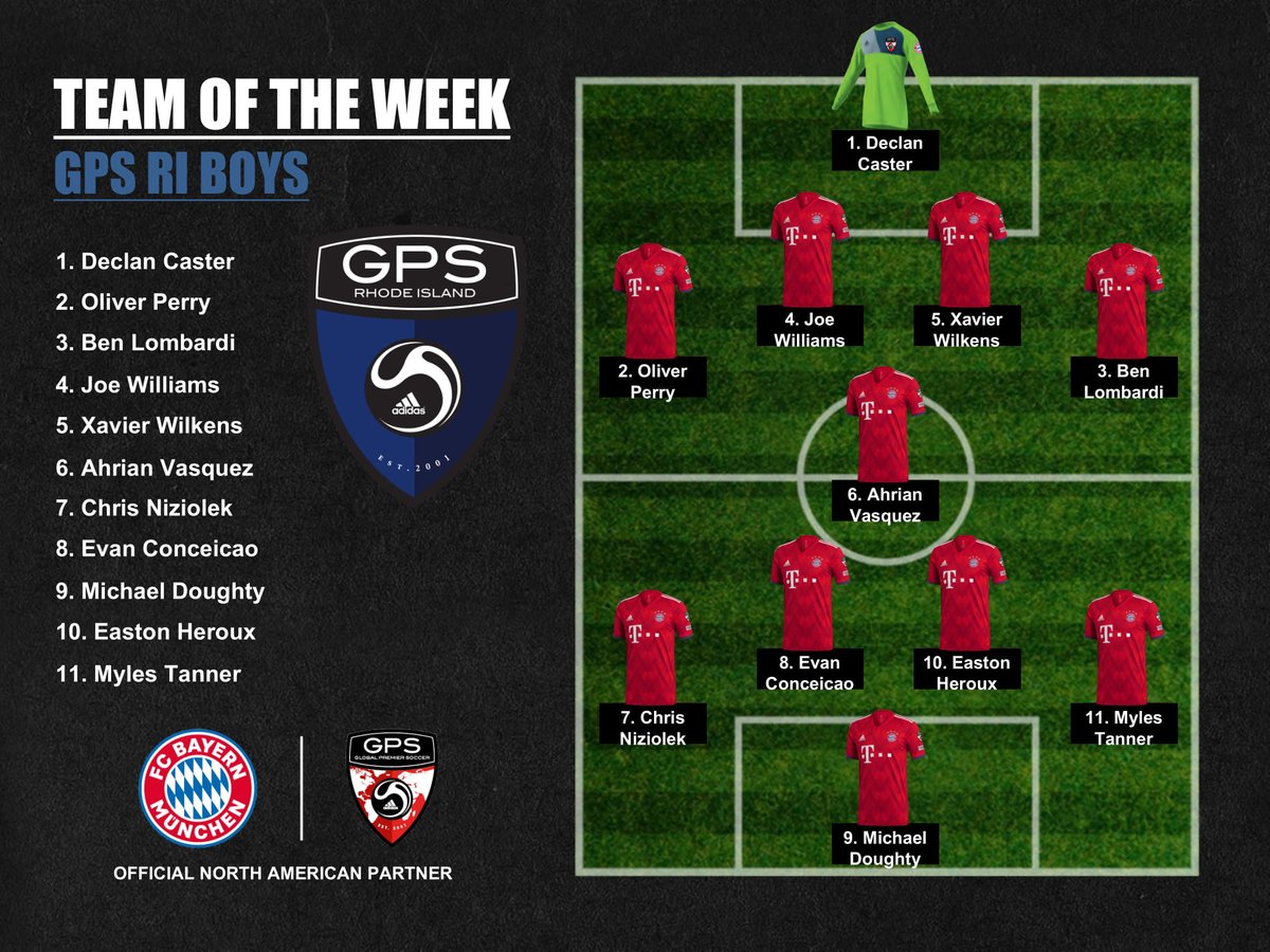 gpsrhodeisland's tweet photo. Congratulations to all selected in our GPS RI Girls and Boys Teams of the Week. This past weekend a handful of our teams participated in the RI State Cup with the following teams progressing to the next round:
- 2005 Boys Blue, 2006 Girls, 2004 Boys White &amp; 2006 Boys Blue #gpsri https://t.co/2AfHJzQX8X