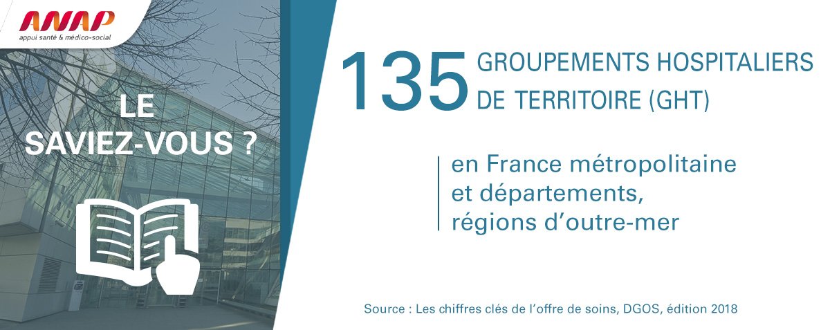 [#LeSaviezVous] Les hôpitaux français sont regroupés en plus de 130 #GHT. Ces regroupements sont constitués par des établissements publics de santé 
comprenant un établissement chargé d'assurer la mutualisation de certaines fonctions autour d’un projet médical partagé.