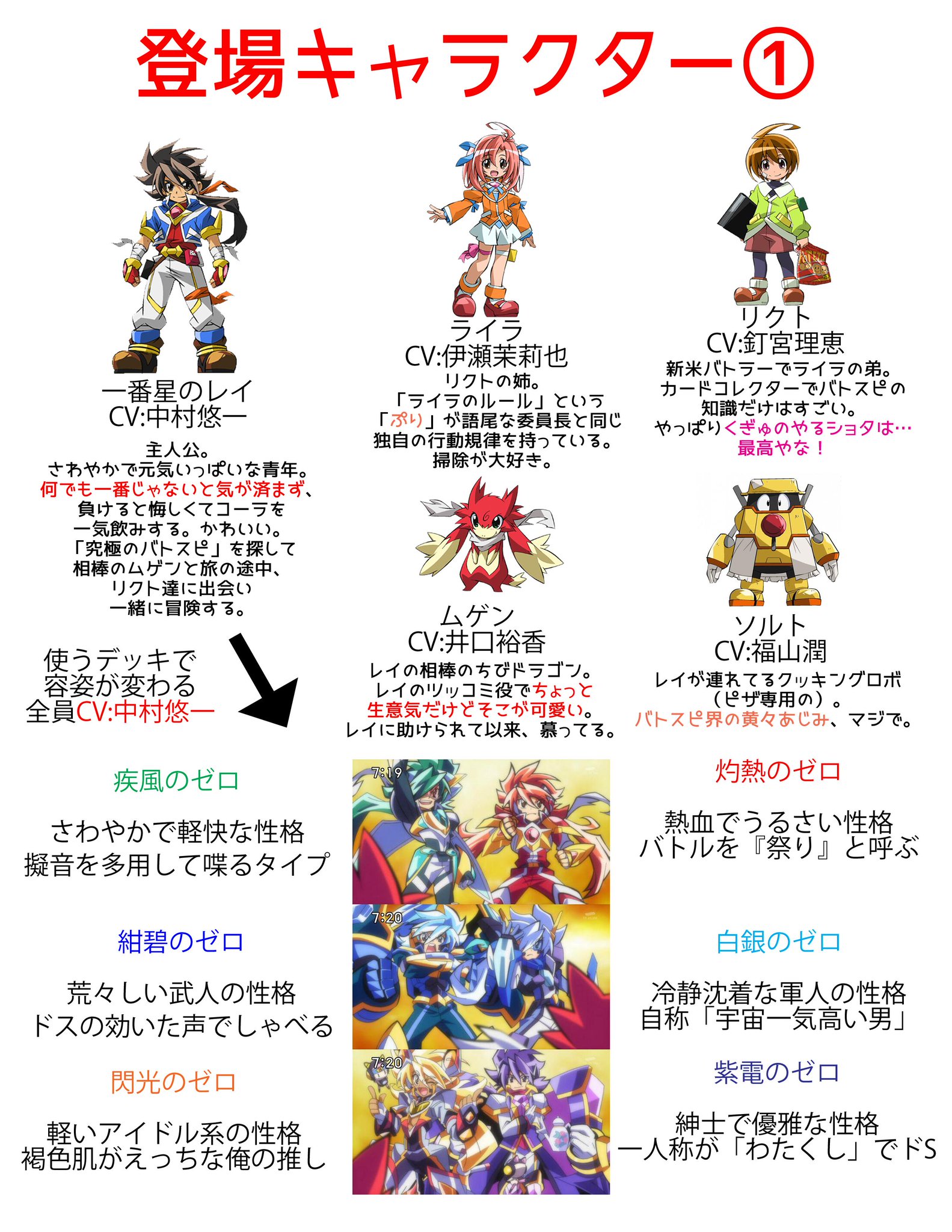 夏味 プリティーシリーズ好きにお薦めしたい キャラが可愛いくキャストも豪華 自分の大好きな 最強銀河究極ゼロ バトルスピリッツ を宜しくお願いします 改訂版 夏味 プリティーシリーズ好きにお薦めしたい キャラが可愛いくキャストも豪華 自分の大好きな 最強銀河究極ゼロ バトルスピリッツ を宜しくお願いします 改訂版