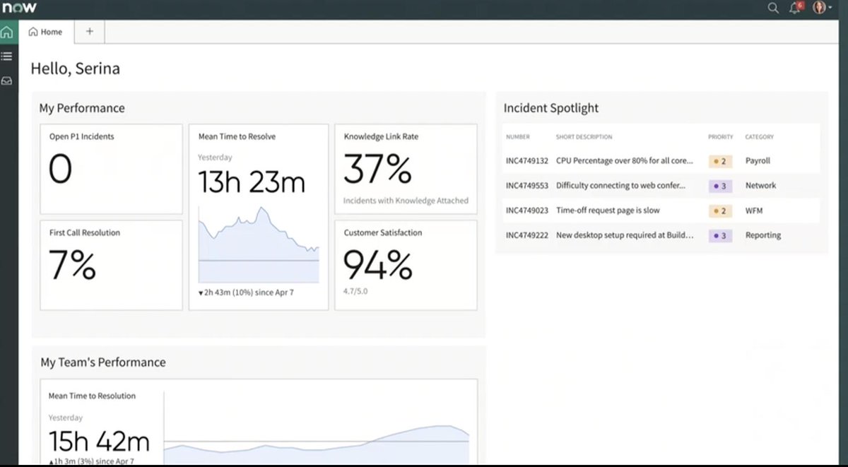Ahead's tweet image. On #AgentWorkspace: During a potential outage or service degradation, you may have multiple incidents reported by humans or machines, and it becomes overwhelming for IT agents. In our demo, a machine was assisting a human. Now, they can be much more productive. -@cj_desai #Know19