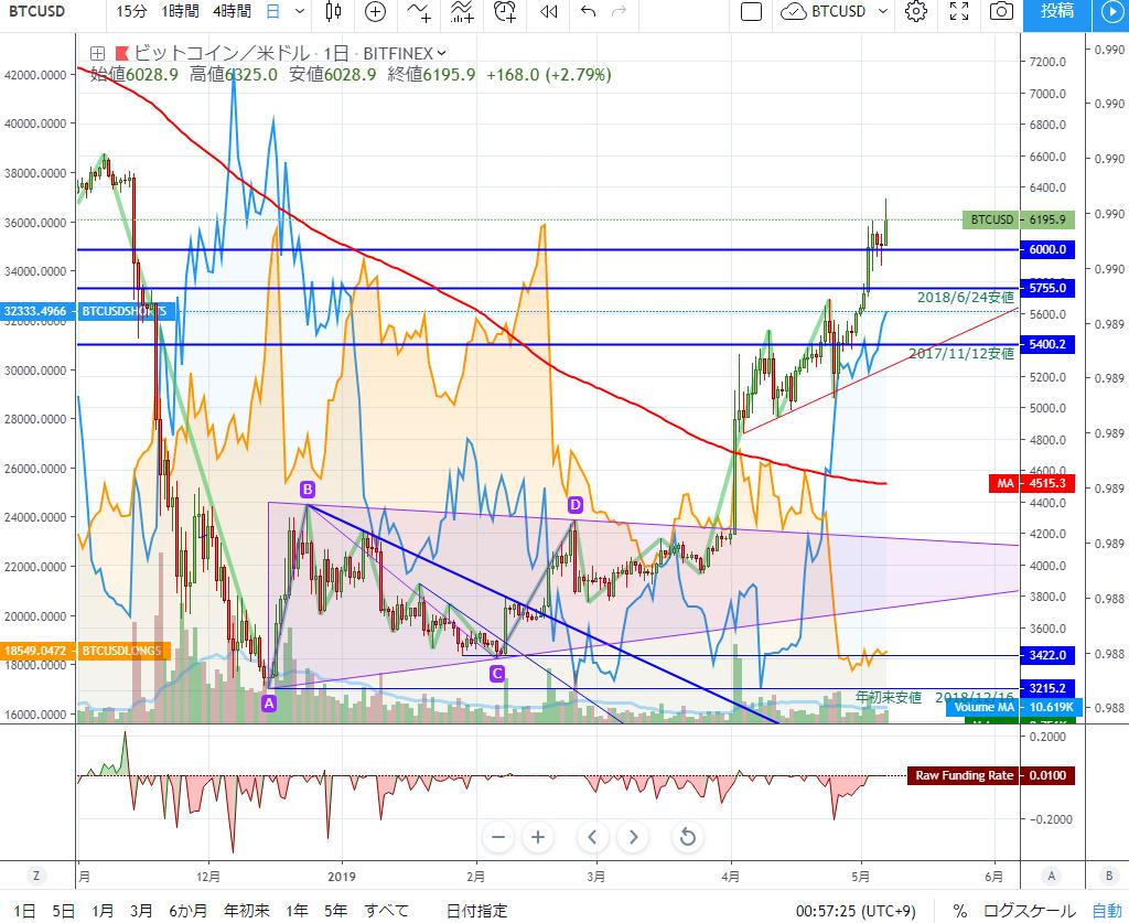 mono_i_love's tweet photo. 真面目な話、今年のXRP相場は異常。BTC価格の上げにほぼ無反応で30円台を維持し、その結果XRP/BTC価格の底が見えない。「30円で買い支えw」的な発言も見たけど、正確には「30円台を切らないように丁寧に売りさばかれている」が正だと思う。BTC上→XRPのfiat価格上→すかさずXRP売り→XRPBTC下落の流れ https://t.co/L7Mb5m458v