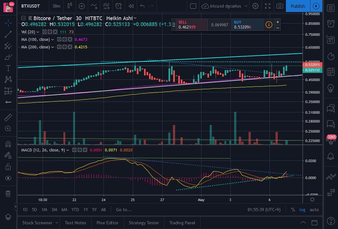 LEONgraphMASTER's tweet image. Canal para BTX/USDT 😎💪🚀 #chart #BitCore #BTX #crypto