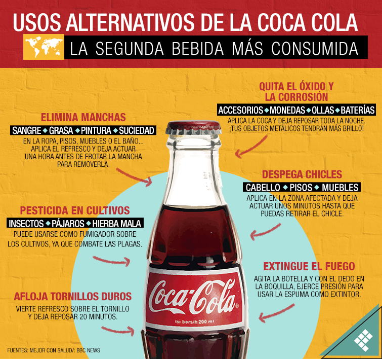 Supermercado biología Insatisfecho muebles coca cola ratón tempo