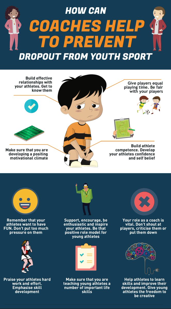 BelievePHQ's tweet image. How coaches can help to prevent dropout from youth sport