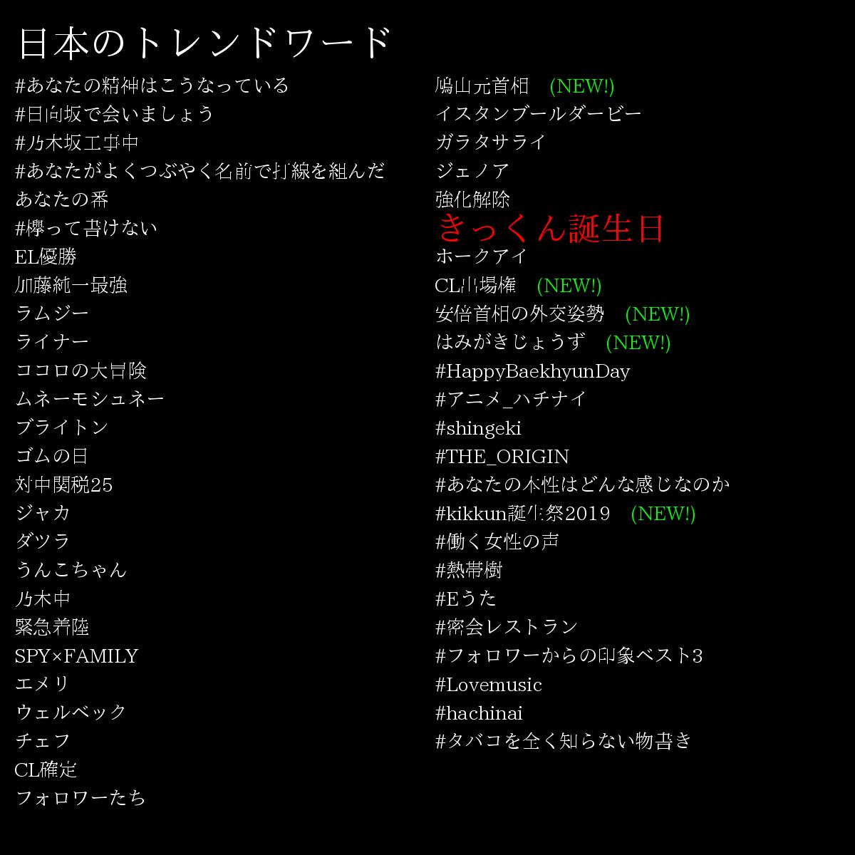 Trendmathbot 数学 言語 トレンドワード きっくん誕生日 を含む 58 件のツイートの単語データ解析です 大好 9回 誕生日 56回 Rt Ryouran2525 百花 繚乱 司会経験2500超えのｍｃ屋さん 前職は 聖騎士 紅桜 嫁と娘たちが大好物 趣味は