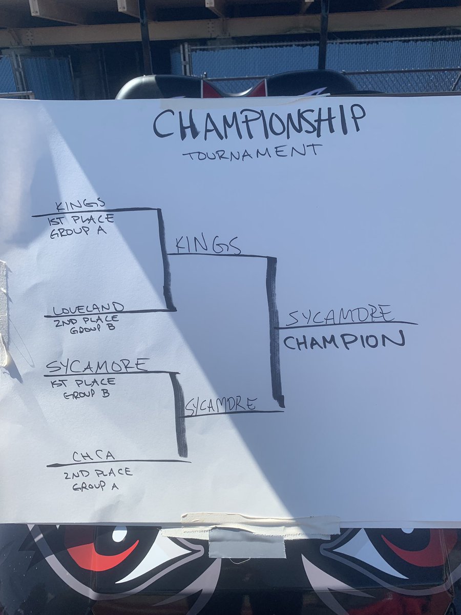 Congrats to @AvesAthletics for winning the 1st Annual JV Kings Braveheart Competition and Tournament! Thank you to all teams for coming out today! <a href="/CinDayLAX/">CinDayLAX</a> <a href="/kingsathletics/">Kings Athletic Department</a> @OhioGirlsLax
