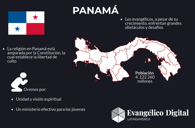 exprimir sal encima Evangélico Digital on Twitter: "Conoce algunos datos importantes sobre  Panamá hoy en el día de sus elecciones presidenciales #OremosporPanama  https://t.co/XQHLHuHu5t" / Twitter