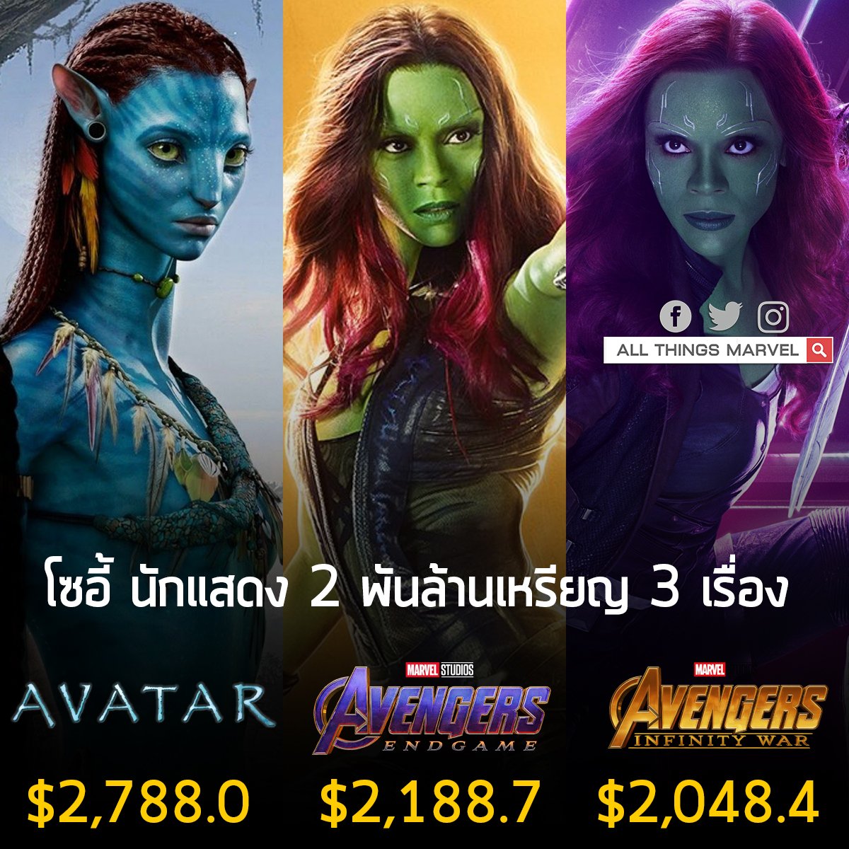 things_marvel's tweet photo. โซอี้ ซัลดานาเป็นนักแสดงที่ภาพยนตร์ทำรายได้ทั่วโลก 2 พันล้านเหรียญ จำนวน 3 เรื่อง 
● Avatar $2,788.0 ล้านเหรียญ
● Avengers: Endgame $2,188.7 ล้านเหรียญ
● Avengers: Infinity War $2,048.4 ล้านเหรียญ
โซอี้ถูกใจสิ่งนี้ 👍🏼 https://t.co/98M4BNVSnq