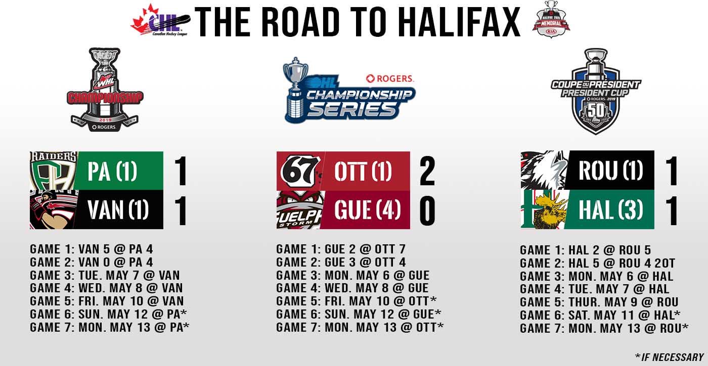 CanadianHockeyLeague on Twitter "Saturday’s CHL Playoffs Update