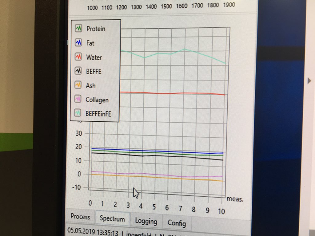 hiperscan's tweet photo. Analysis of #protein #fat #water #beffe #ash #collagen #beffeinfe #salt with the #FinderSD Rotator - quality improvement and more facts at the hiperscan #IFFA2019 stand. Hall 9.1/F42 https://t.co/bwlpG9QC24