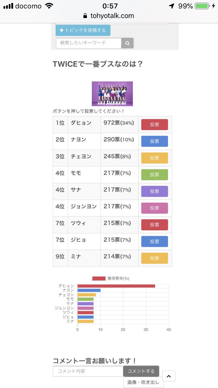 Twice嫌い Twitter Search Twitter