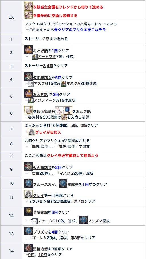 Fgo攻略班 Appmedia 事件簿コラボの最終版攻略チャート ストーリーを終えた方は 骨 空中庭園 本 クリスマス 虫 チェイテ ゴーレム 贋作美術館 機械 アイランド を周回すればサクッと達成可能です ミッション終えれば高難易度出てきますが