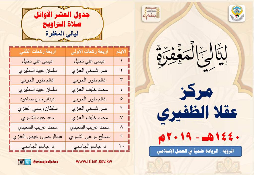 وزارة الأوقاف والشؤون الإسلامية On Twitter تعلن إدارة مساجد الجهراء للجمهور الكريم عن جدول صلاة التراويح للأيام العسرة الأولى من رمضان في مراكزها الرمضانية لهذا العام على النحو التالي مركز عقلا الرمضاني Https T Co C6gip1c1of Https T Co