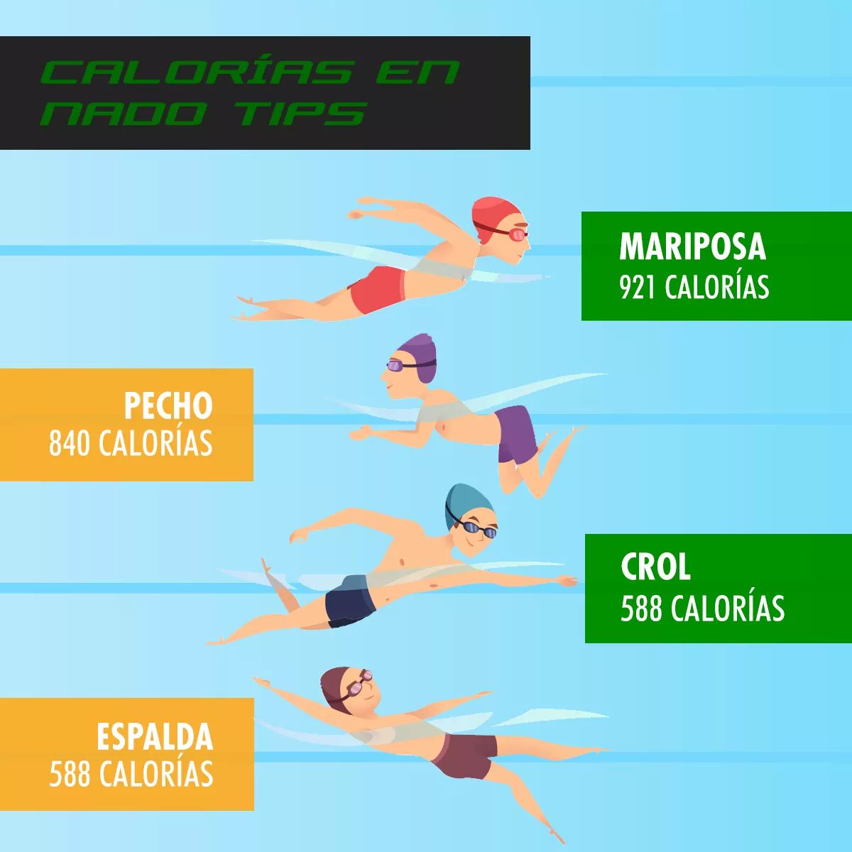 Cuantos Pasos Perder Peso Calorias Quemadas Caminando Km Club