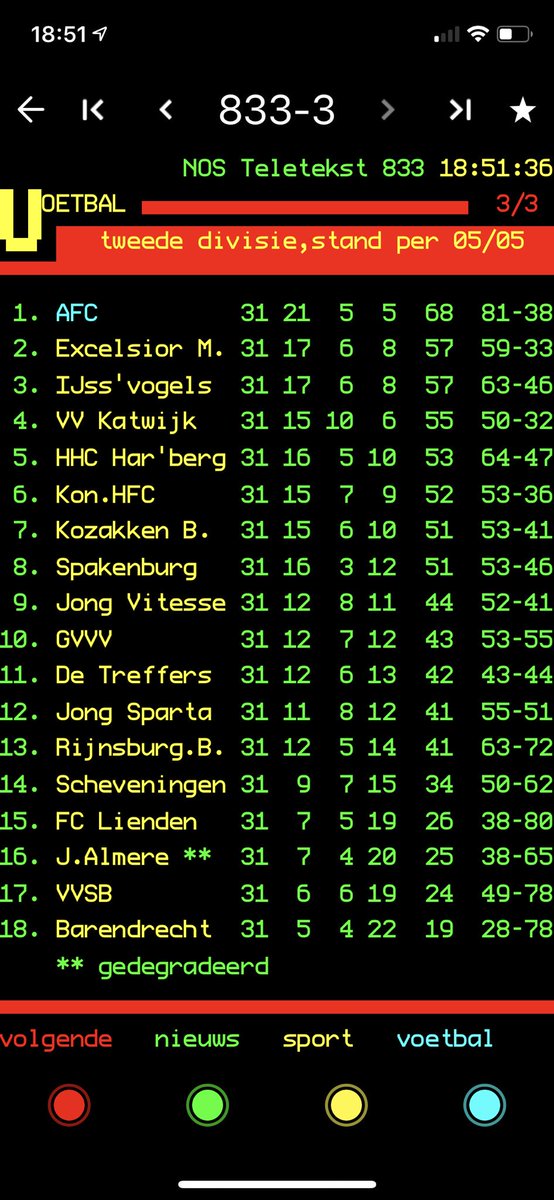Teletekst for ever😉