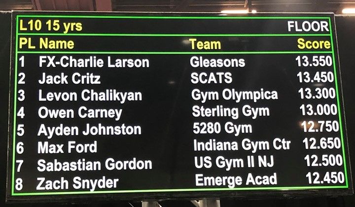 Gleasons_Gym's tweet photo. Charlie has qualified for Floor Finals at the 2019 Boys J.O. National Championships! He goes into today's finals in 1st place in his age group. Help us send good vibes to Reno.
#GGS #GGSProud #GoGleasons #BoysJOTeam #MensGymnastics #Floor #Tumbling #NationalChamps #MeetSeason https://t.co/uW4PgtD05d