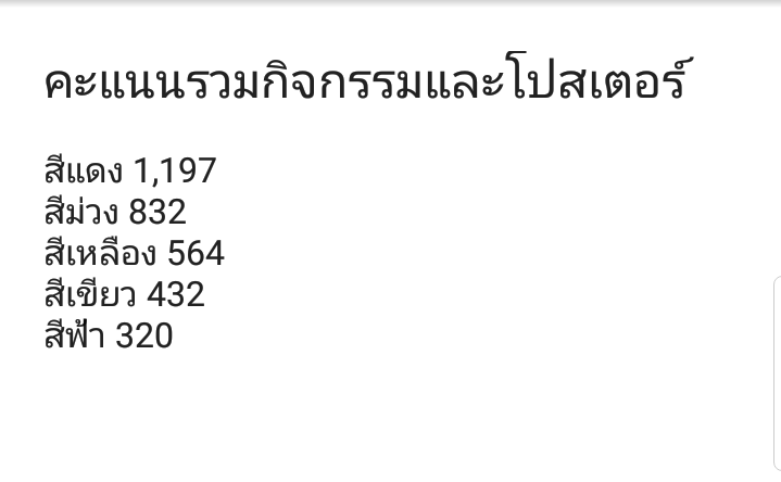 กีฬาสีสัมพันธ์ tweet media