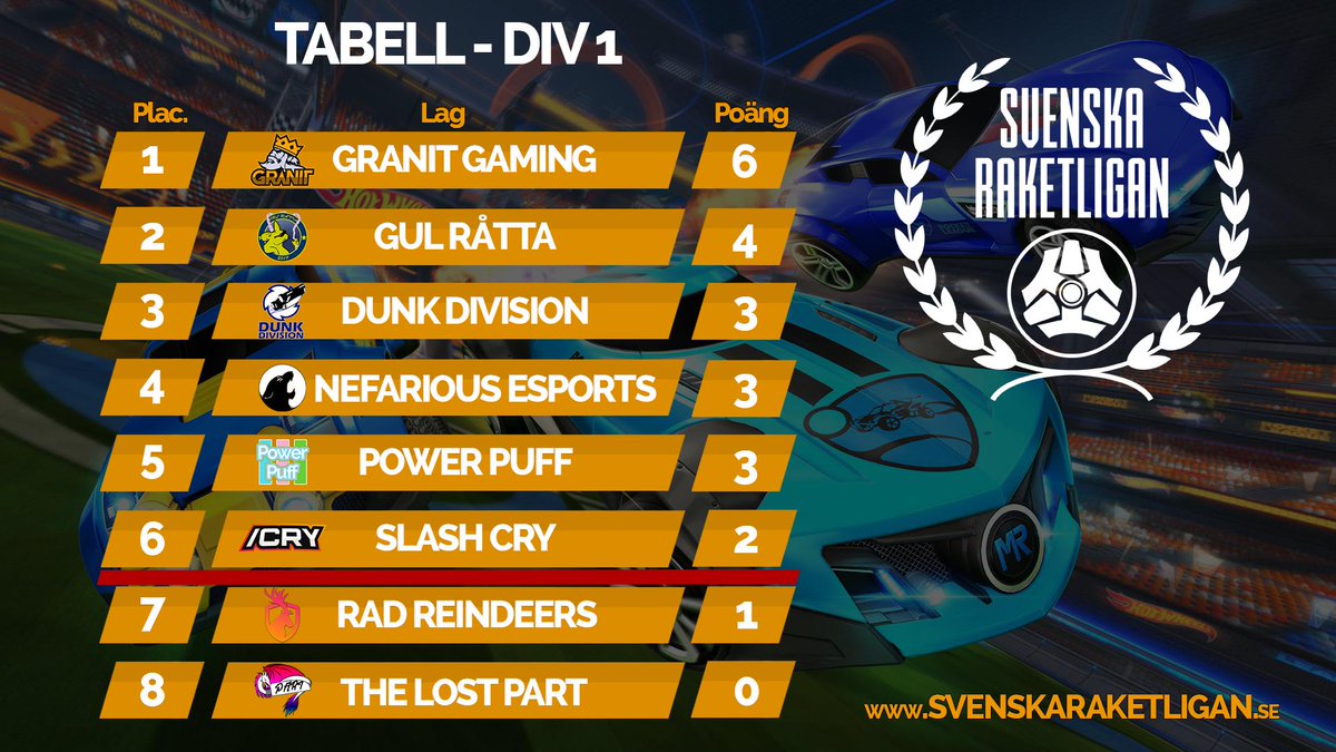 Svenska Raketligan tweet media
