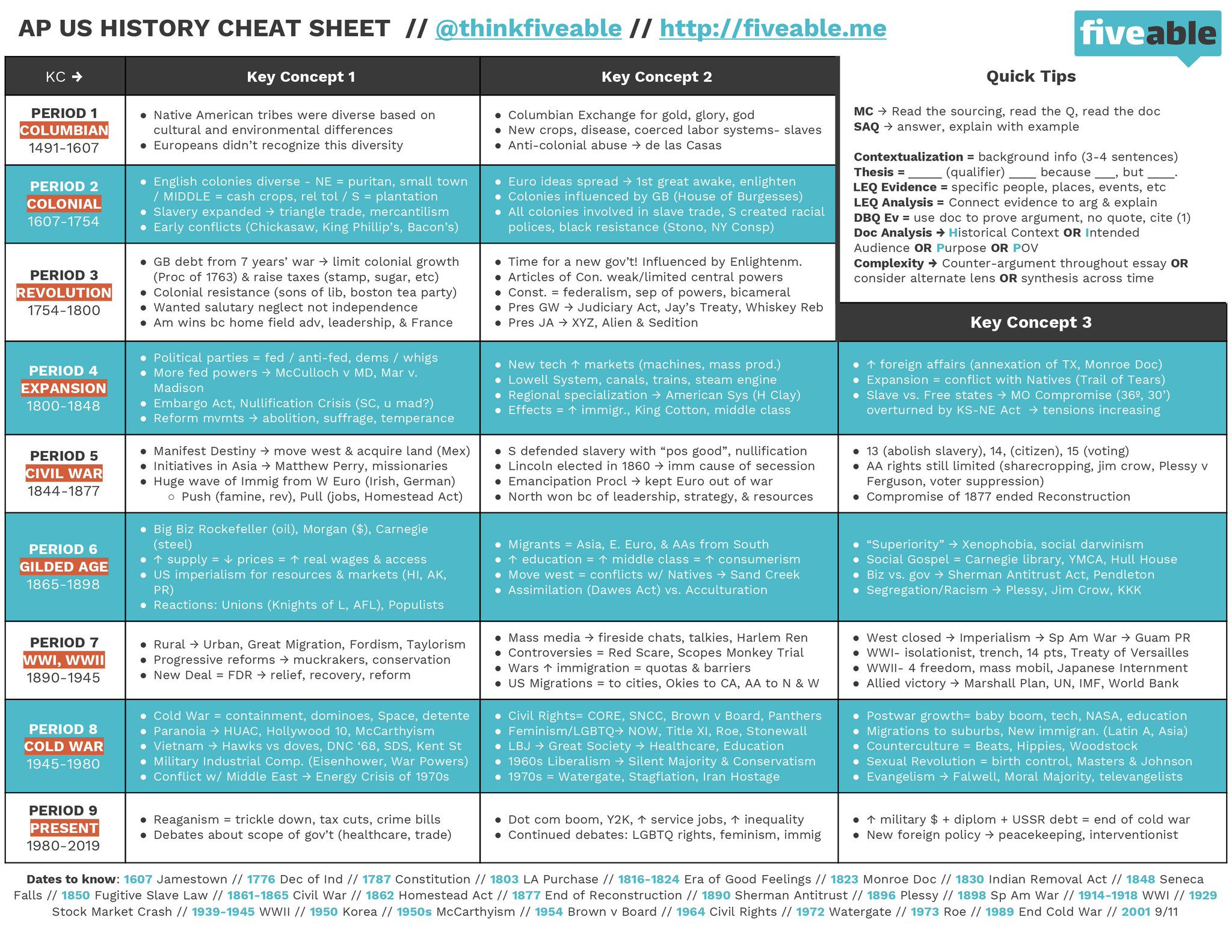 Fiveable Social Learning On Twitter Apush Cheat Sheet Brought To You By Your Friends At Fiveable Cram Sessions This Week Studywithus Apushistory Https T Co Bppd7divdl Https T Co Hlc1jjraek