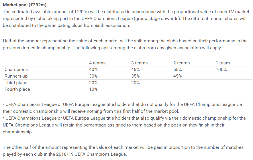 numero de champions de cada time