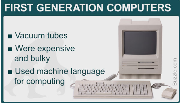 Curate It A Twitter 2 1960s Transistor Based Computers