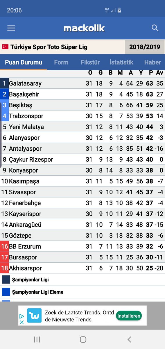 Yerimizi bulduk.👏👏