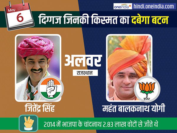 oneindiaHindi's tweet image. लोकसभा चुनाव 2019 के पांचवें चरण में राजस्थान की अलवर सीट पर जितेंद्र सिंह का मुकाबला महंत बालकनाथ योगी से है, जानिए इस सीट का सियासी समीकरण  
hindi.oneindia.com/alwar-lok-sabh…
#LoksabhaElections2019 #5thPhasePoll #alwar