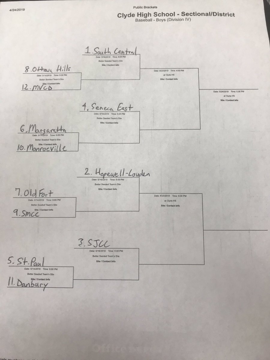 sjccstreaks's tweet photo. Division IV Clyde District Bracket. 

The Streaks have a bye and will play the winner of St. Paul and Danbury. https://t.co/dAjyecXvYM