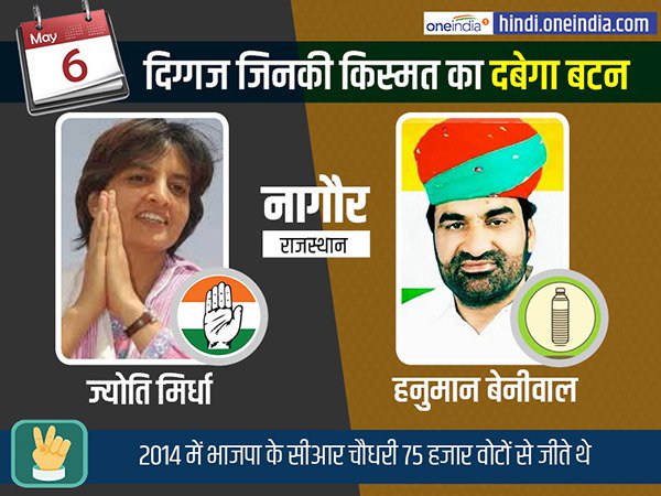 oneindiaHindi's tweet image. राजस्थान की नागौर सीट पर ज्योति मिर्घा का मुकाबला हनुमान बेनीवाल से है,जानिए इस सीट पर किसने और कब-कब मारी है बाजी 
hindi.oneindia.com/nagaur-lok-sab…
#LoksabhaElections2019 #5thPhasePoll  #Nagaur