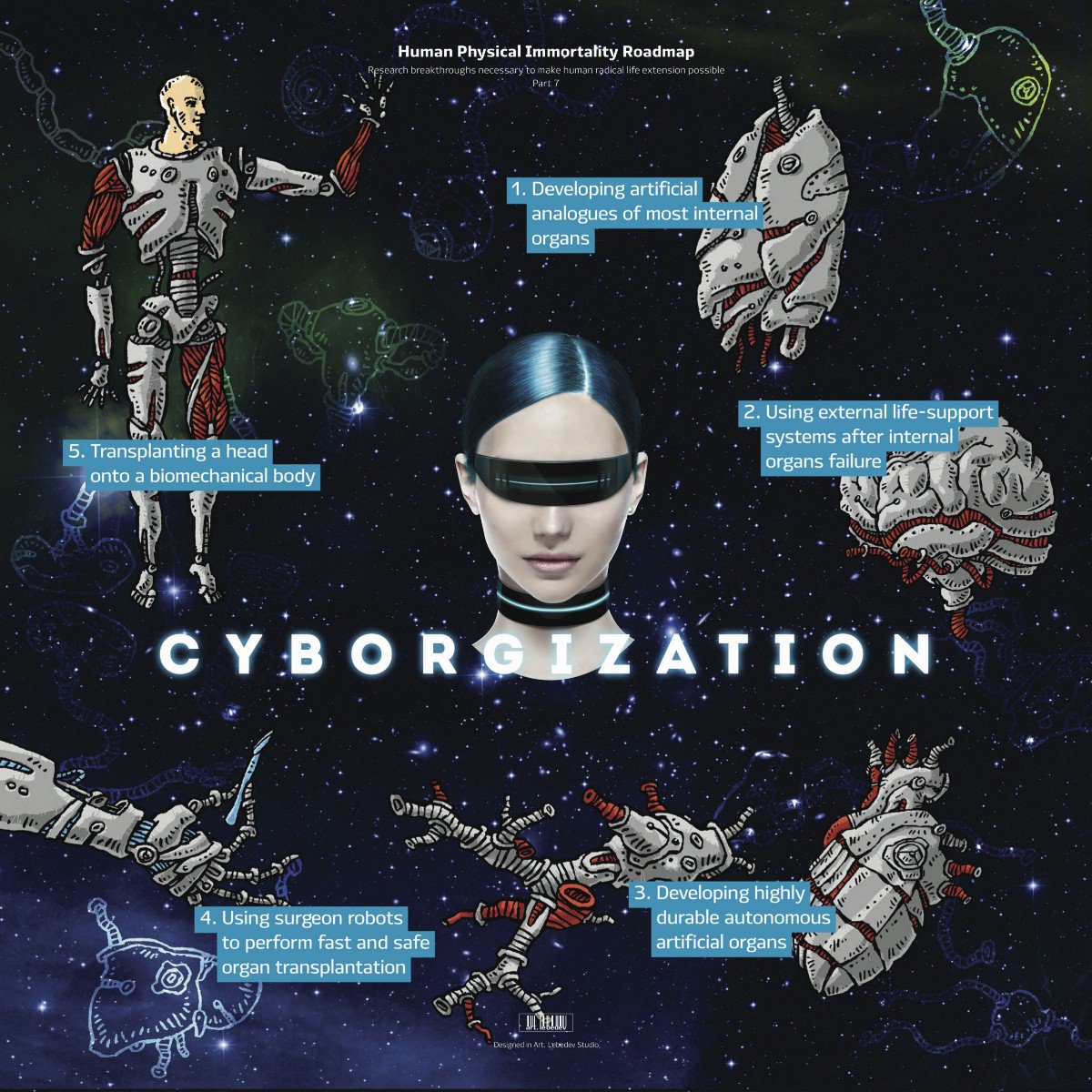 eraser's tweet photo. The twilight of education? Reflections on the concept of cyborgization. Pyżalski (ed.) Educational & socio-cultural competences of contemporary teachers https://t.co/KWAW6HyRsC #artificialintelligence #cyborg #transhumanism #eugenics #newseugenics #NBIC #education #cyborgization https://t.co/NkTrFuzXdo
