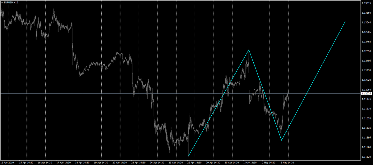marketsrec's tweet photo. #EURUSD
For more recommendations please visit https://t.co/O1dae4oqaU https://t.co/g7t6ataDit