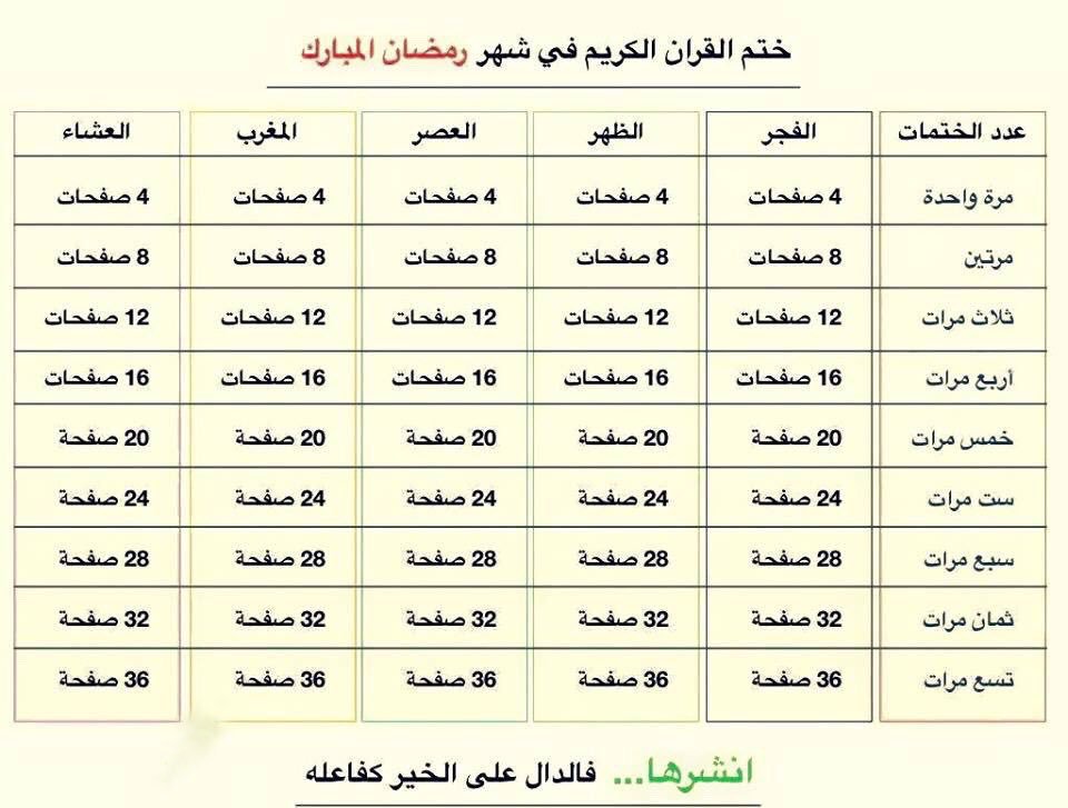 جدول ختم القران في رمضان