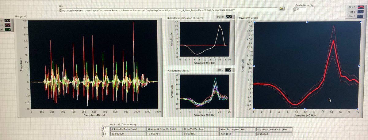 Ryan Frayne (@frayner84) on Twitter photo First attempt at quantifying the number of goaltender butterfly movements from a hip accelerometer. Thanks for the help <a href="/goreham87/">Josh Goreham</a>. #flytrack <a href="/Dal_HAHP/">Health&HumanPerform</a> <a href="/BENLabDalhousie/">BENLab</a> First attempt at quantifying the number of goaltender butterfly movements from a hip accelerometer. Thanks for the help <a href="/goreham87/">Josh Goreham</a>. #flytrack <a href="/Dal_HAHP/">Health&HumanPerform</a> <a href="/BENLabDalhousie/">BENLab</a>