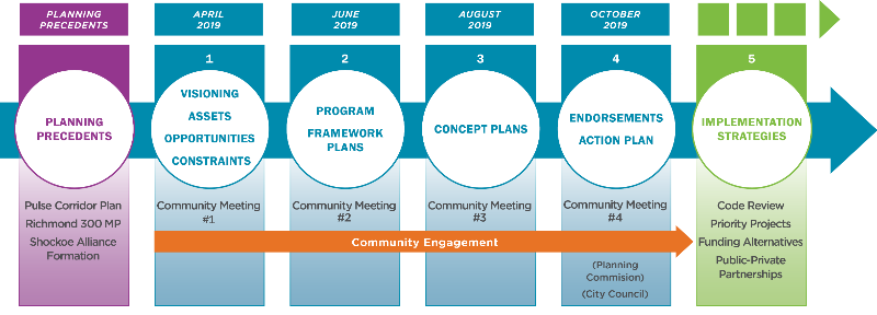 RVArchaeo's tweet photo. LAST two days to comment on the Shockoe Small Area Plan! - https://t.co/ORvbJrIc3Q https://t.co/Mp1ElKPmuD