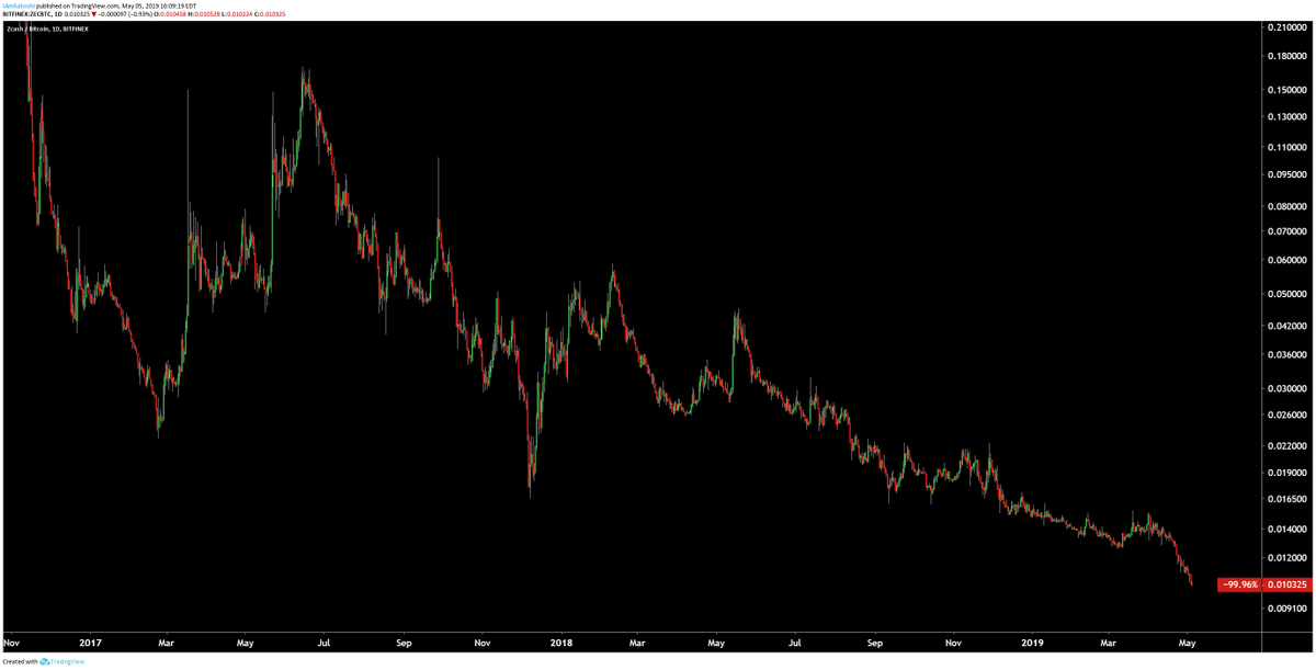 CarpeNoctom tweet media