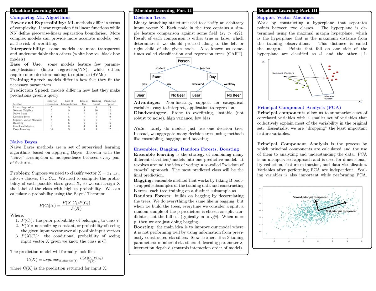 KirkDBorne's tweet photo. ⚡️10-page (PDF) #DataScience Cheat Sheet covers basic concepts in probability, #statistics, statistical learning, #MachineLearning, #DeepLearning, #BigData frameworks, and SQL: https://t.co/JfnKndDuuy
————

#abdsc #AI #DataScientists #DataLiteracy #BeDataBrilliant 🌟 https://t.co/5wupPEePbQ