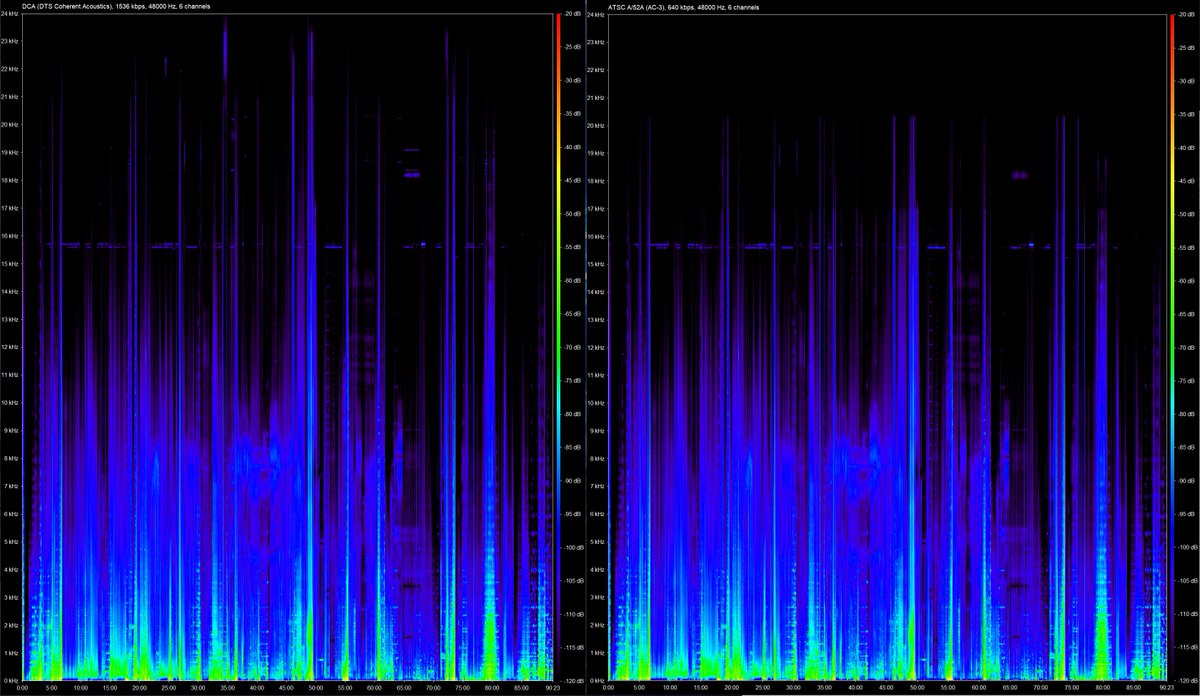 DTS-HD vs DD5.1