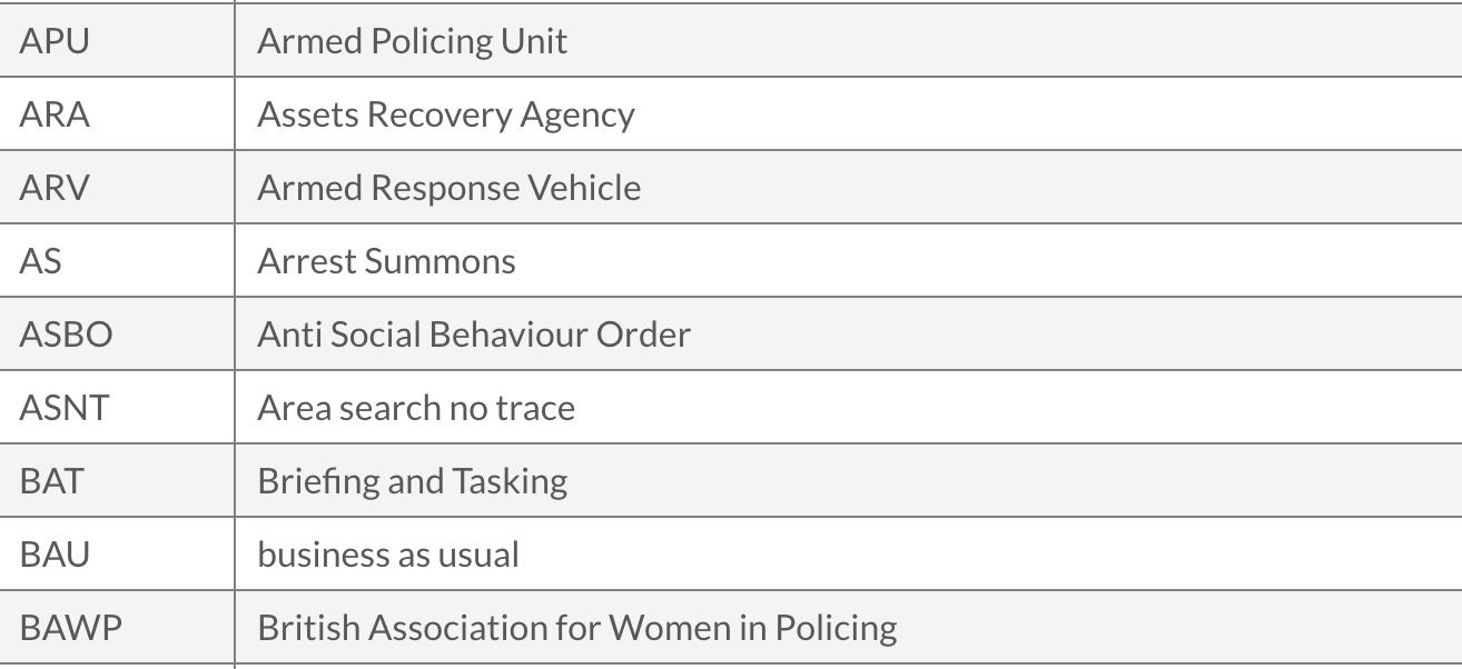Thames Valley Police On Twitter Do You Find Yourself Getting A Bit thames-valley-police-on-twitter-do-you-find-yourself-getting-a-bit