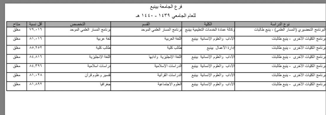 اسماء المقبولين في جامعة طيبة 14537.html