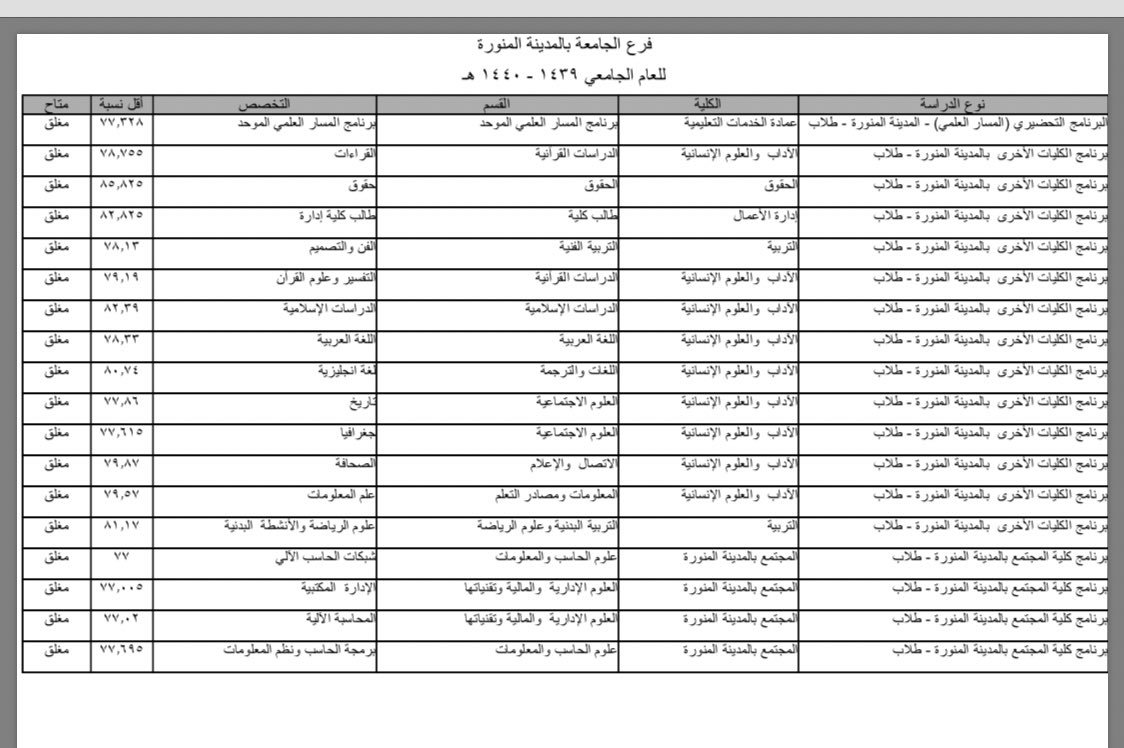 نسبة القبول في جامعة طيبة 1442