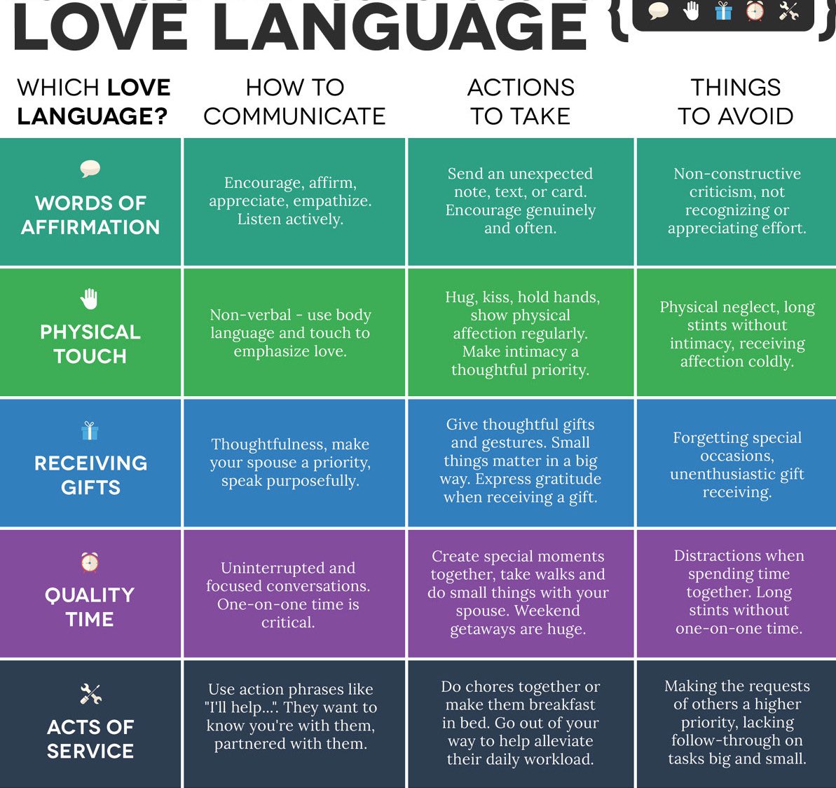 alisonpool_'s tweet photo. Knowing your partners love language is so important!!! https://t.co/CQHJLon2q2