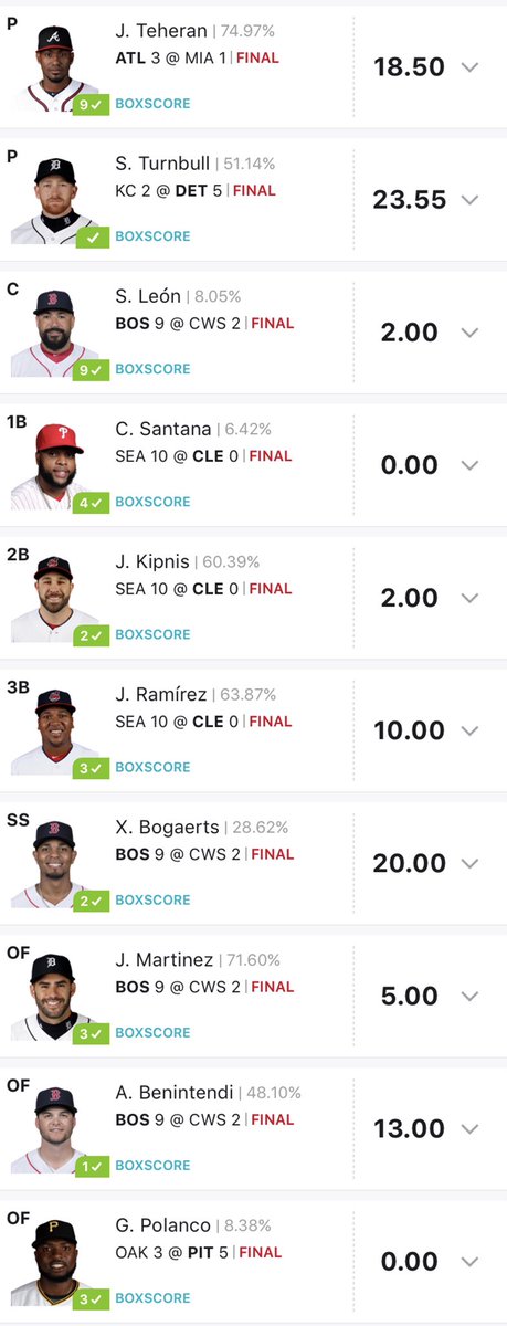 DailyDKBaseball's tweet image. Solid win today! Big thanks to Bogaerts win the late grand slam! Good stuff today fellas 👊🏼 #DFS #MLB #Draftkings #Baseball